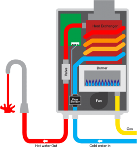 Continuous flow hot water unit - Tomlinson Plumbing - Geelong & surrounds